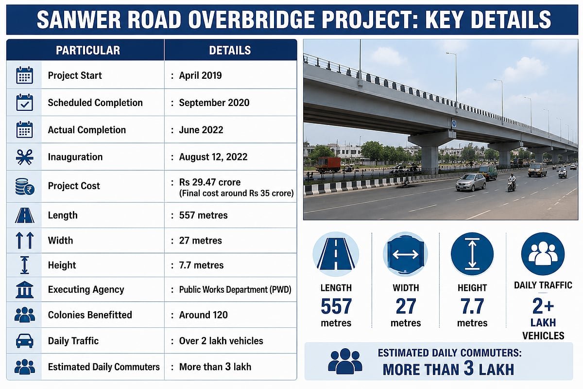 Of Crater Indore And Rickety Bridge